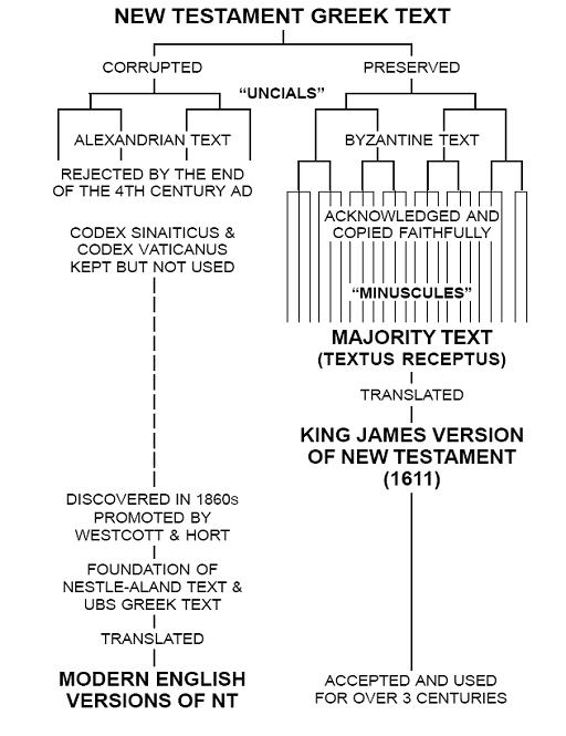 New Testament Greek Text